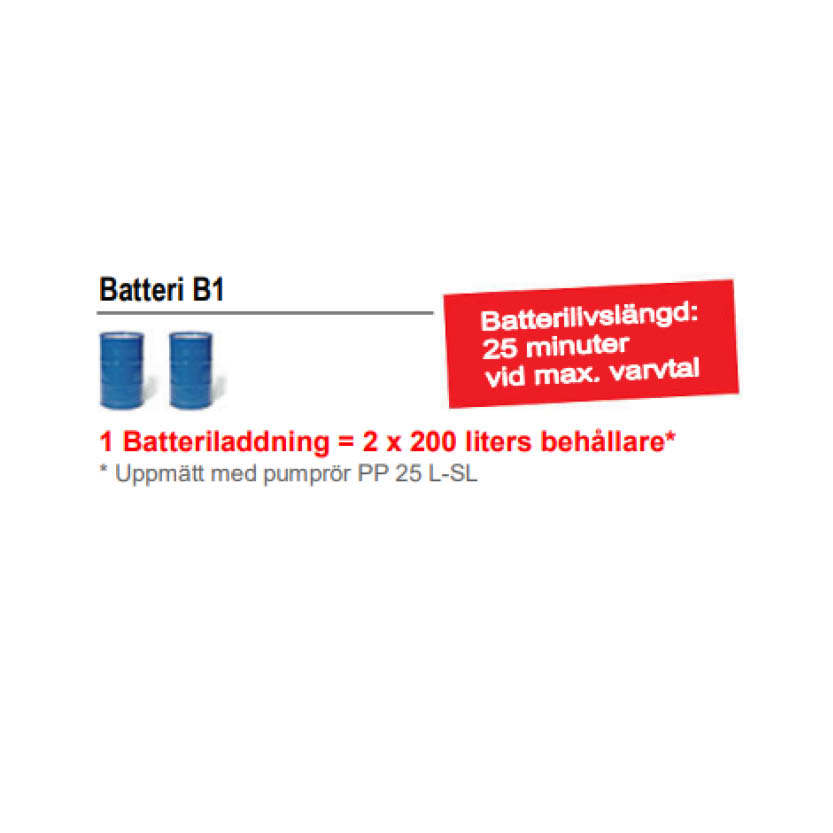 Batteridriven fatpump B1 PP med flödesmätare, rörlängd 1000 mm